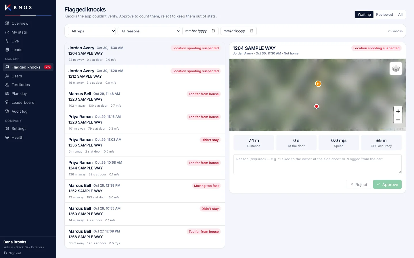 Knox Flagged knocks: a list of knocks with reasons like location spoofing suspected, too far from house and didn't stay, and the selected knock's distance, time at the door, speed and GPS accuracy with Approve and Reject